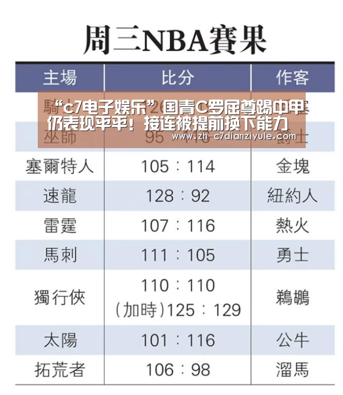 “c7电子娱乐”国青C罗屈尊踢中甲仍表现平平!接连被提前换下能力被高估?(图2) c7电子娱乐