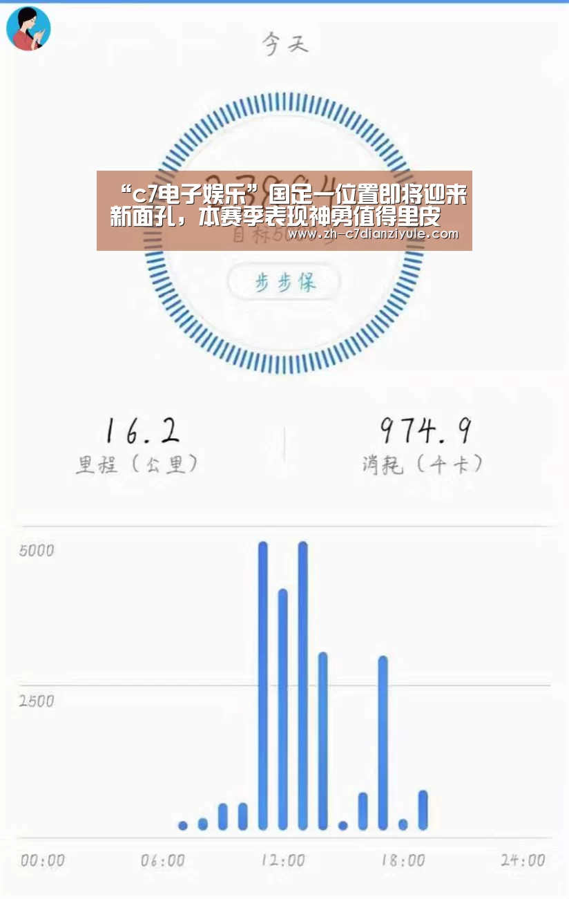 “c7电子娱乐”国足一位置即将迎来新面孔,本赛季表现神勇值得里皮重点考察(图1) c7电子娱乐